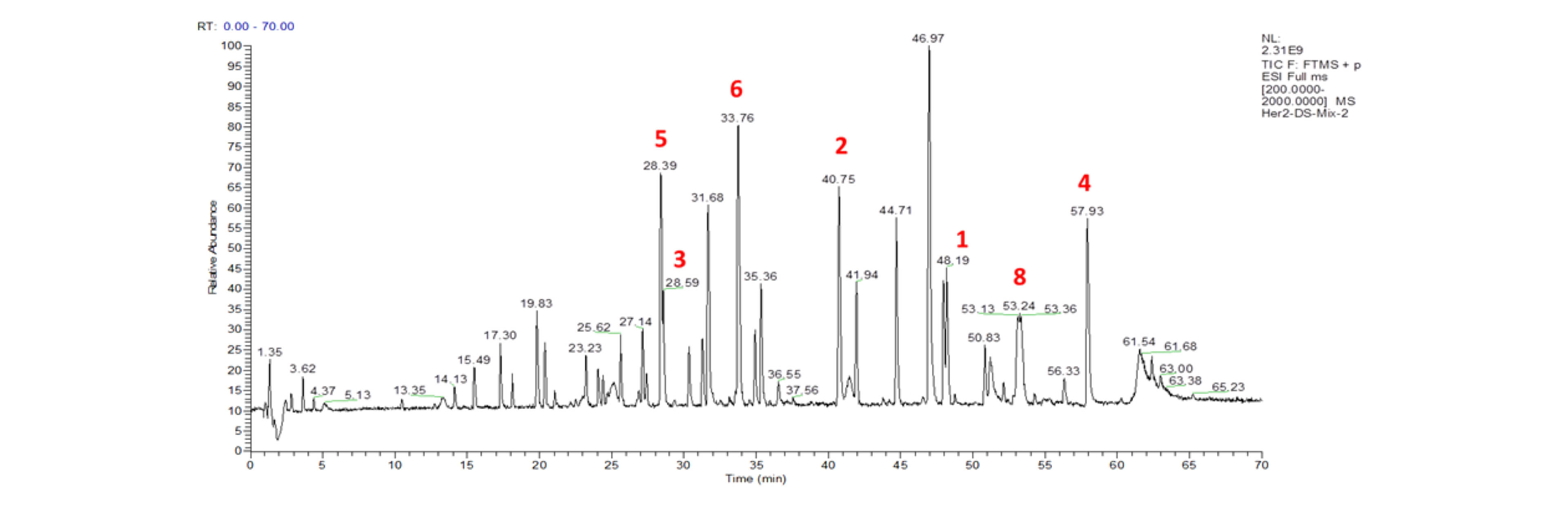 抗体（Trypsin_Lys-C）非还原酶切肽图 (1).jpg